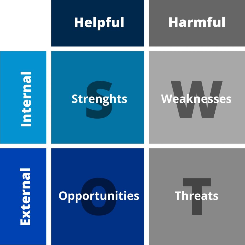 swot analysis