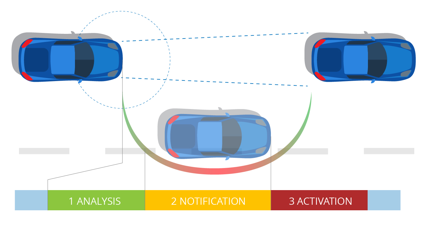 active lane assist