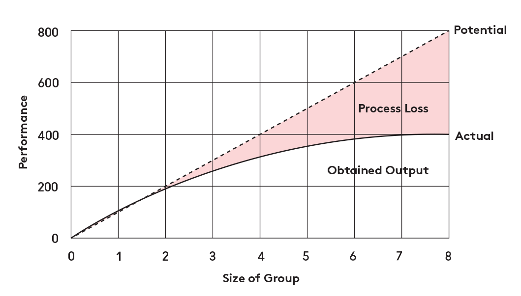 Ringelmann effect 