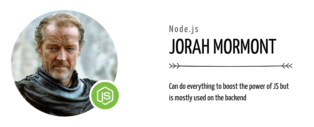 Node.js – Jorah Mormont