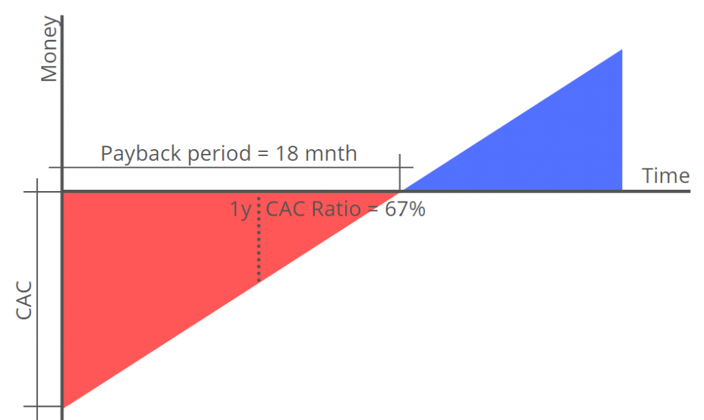 Chart e1561460778917