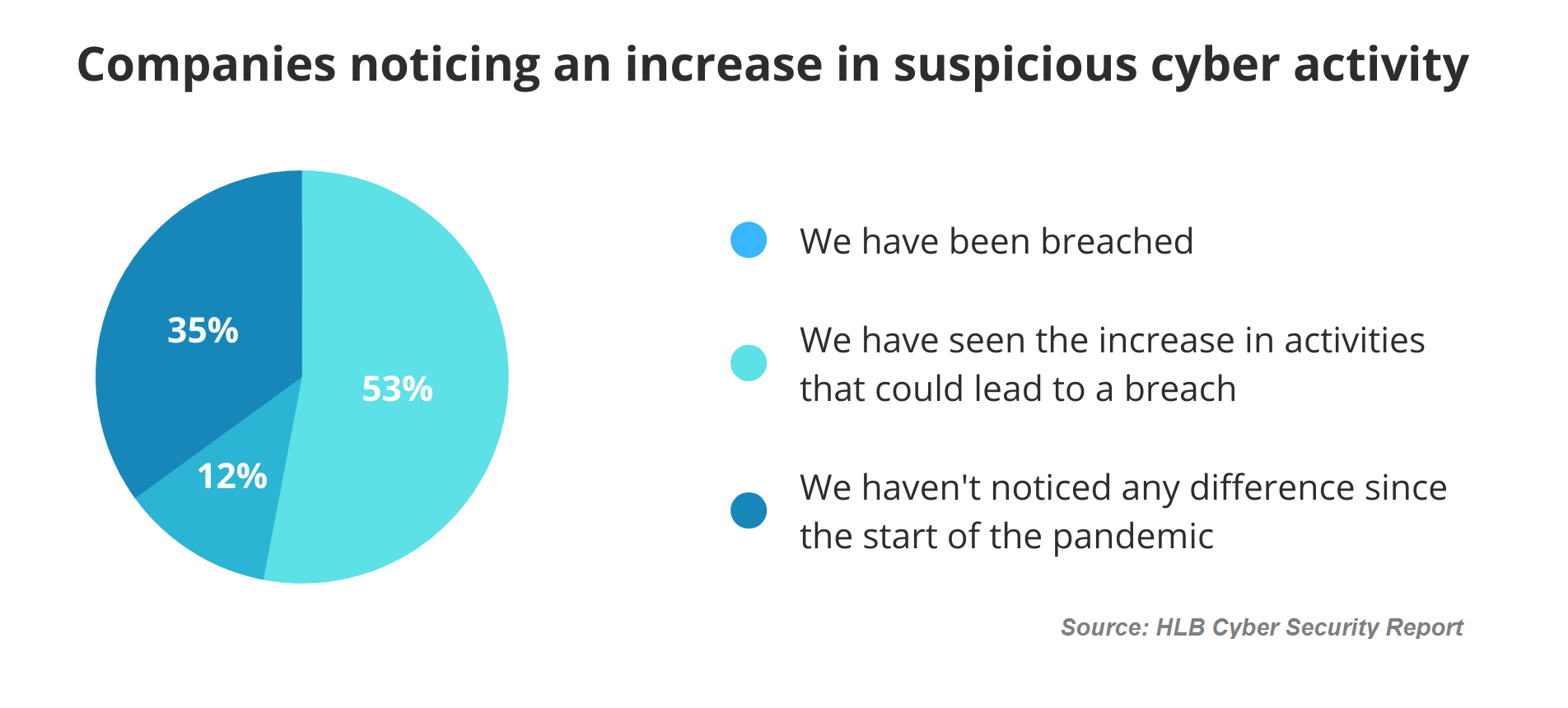 Companies planning to start or increase their use of outsourcing in 2021 1 1