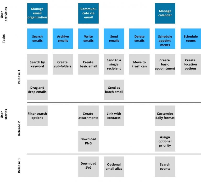 Prioritize It: 11 Methods to Select Features for Your MVP - Intersog Israel