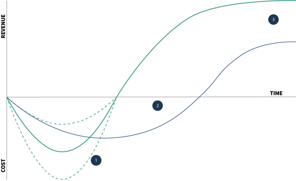 Minimizing Impact: Mitigating Market Impact with MarketOnOpen