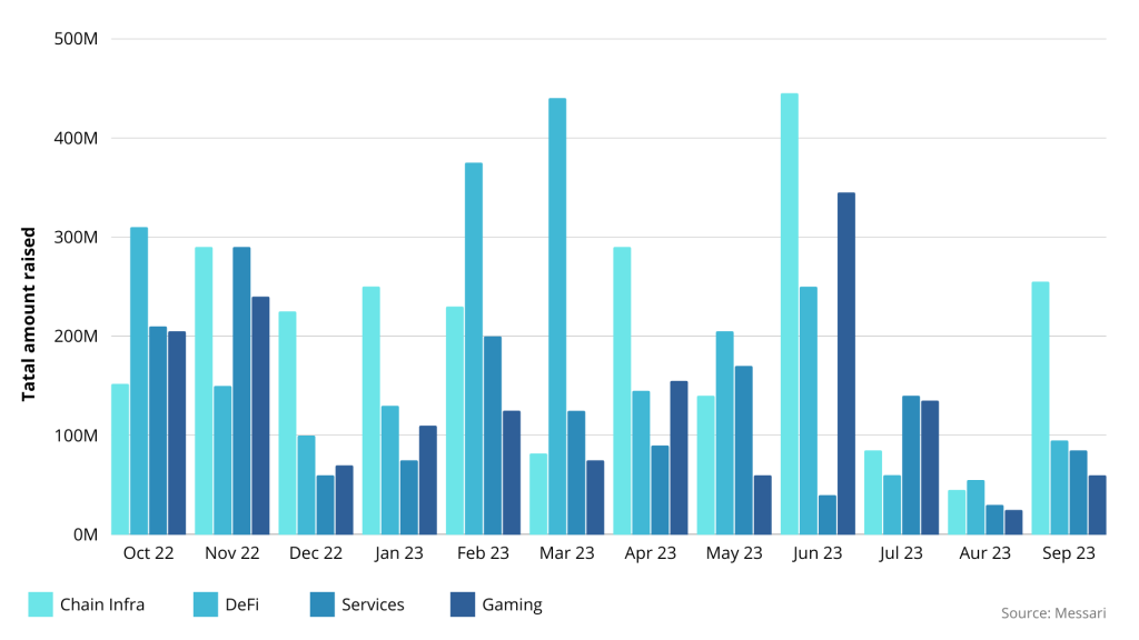 Graph 2