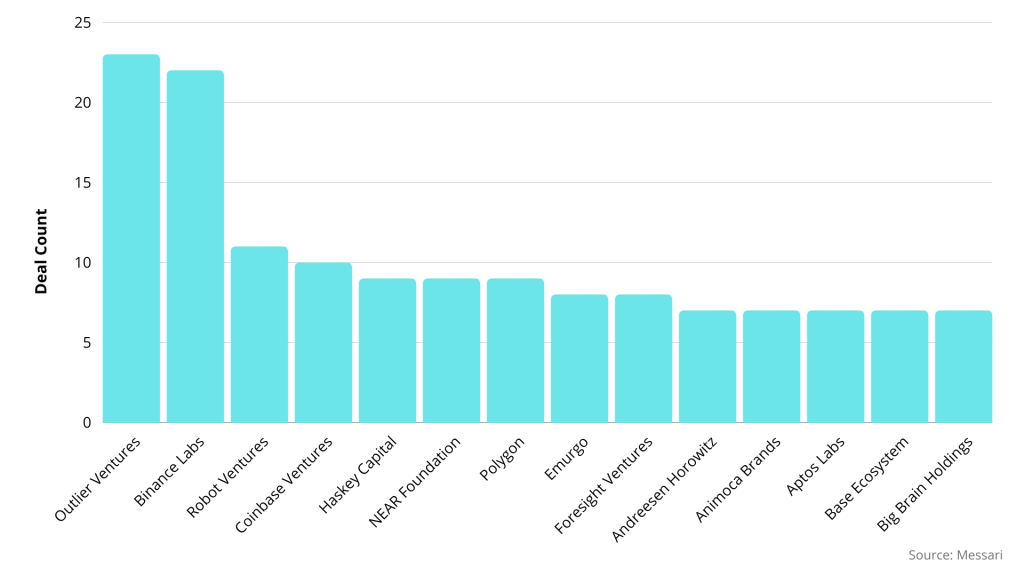 Graph 3