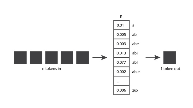 tables 2