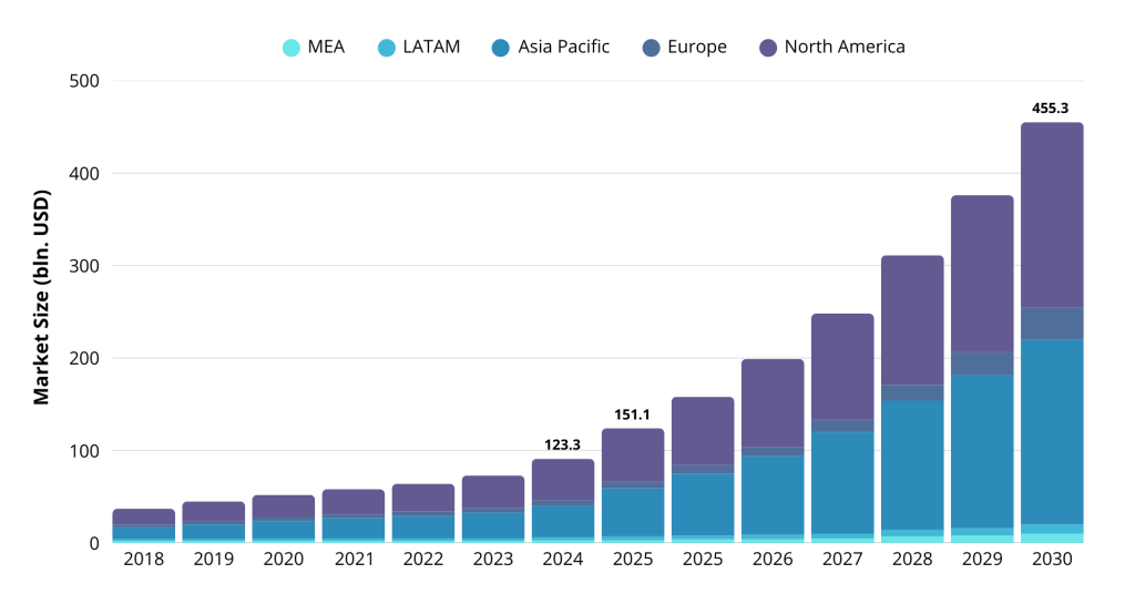How to Build a Telehealth App in 2025: A Complete Guide 1 image 1