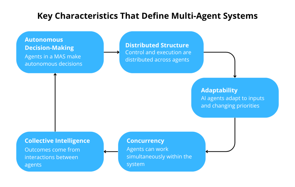 Beyond Chatbots: Understanding AI Agents in 2025 2 tables 1