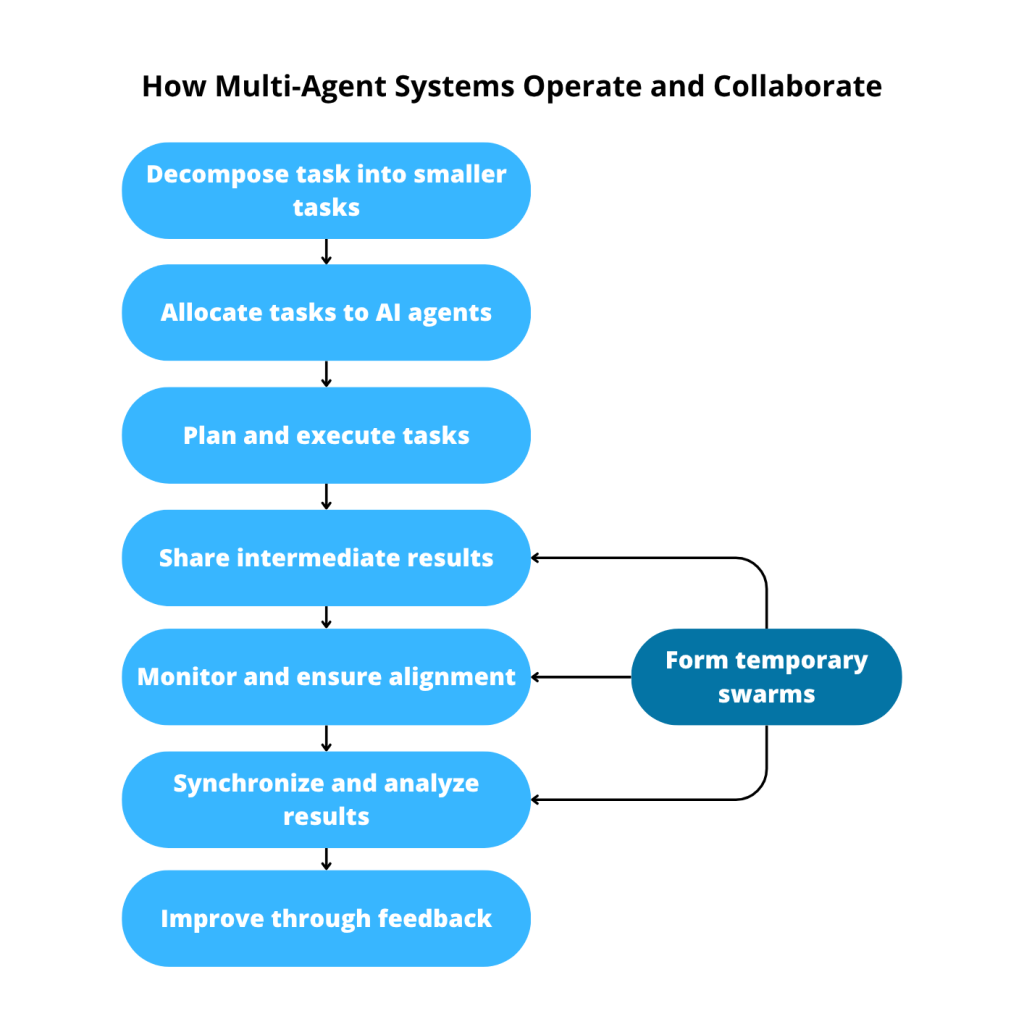 Beyond Chatbots: Understanding AI Agents in 2025 3 tables 2