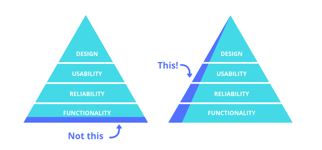 כל מה שתמיד רציתם לדעת על פיתוח MVP 1 image
