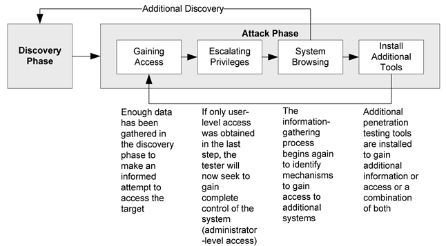 Penetration Testing: Beyond Simple Scans or Hacking 2 image 1