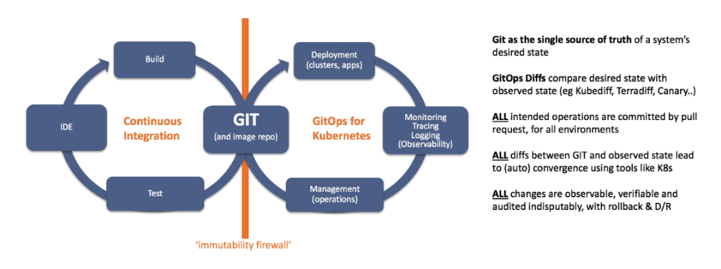 git diagram