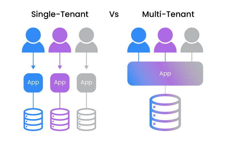 Multi tenant vs single tenant light background lowres