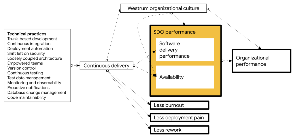 Platform Engineering vs DevOps: What Growing SaaS Teams Actually Need 1 image 1