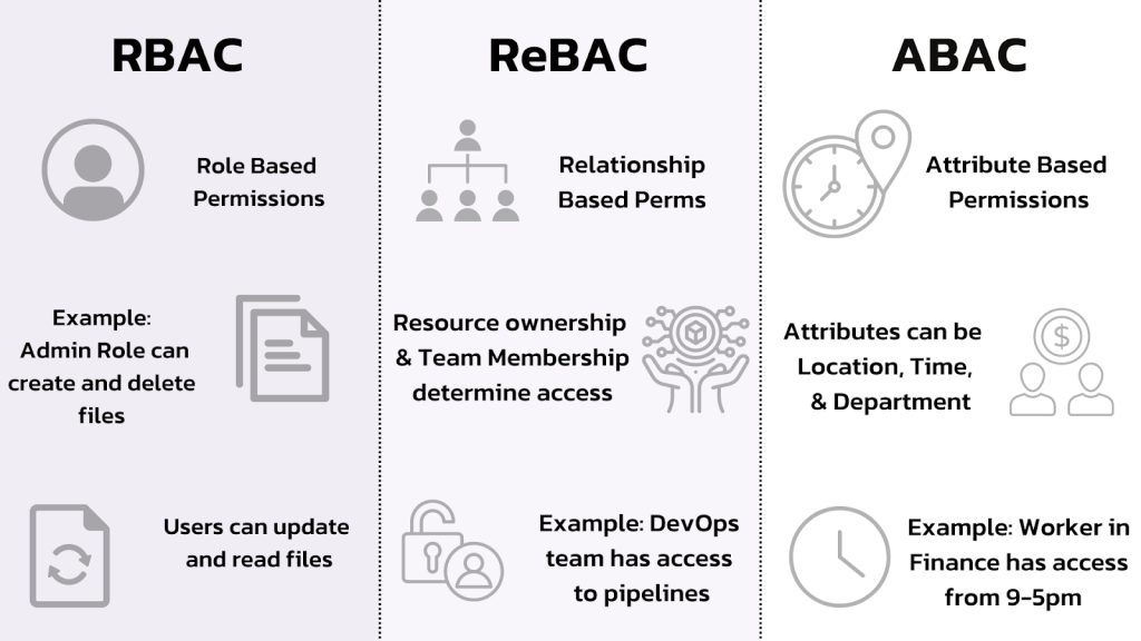 SaaS User Management Done Right: RBAC, ABAC, and Tenant-Level Permissions 1 unnamed 3